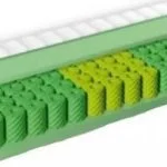 xlarge_20170306133233_eco_sleep_evolution_plus_yperdiplo_171_180cm