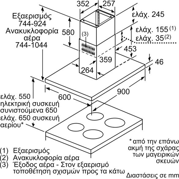 Neff I96BMV5N5 Απορροφητήρας Νησίδα 90cm Inox