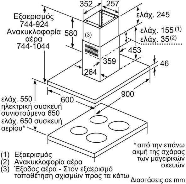 Neff I96BMP5N0 Απορροφητήρας Νησίδα 90cm Inox