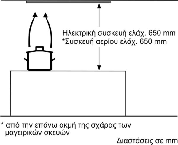 Siemens LB55565 Μηχανισμός Απορρόφησης 53cm Inox