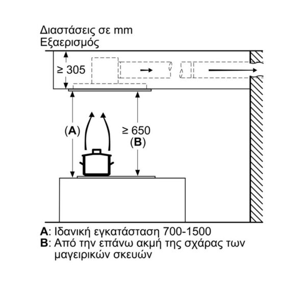 Bosch DRC99PS20 Απορροφητήρας Νησίδα 90cm Λευκός