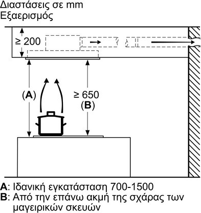 Bosch DRC96AQ50 Μηχανισμός Απορρόφησης 90cm Μαύρος