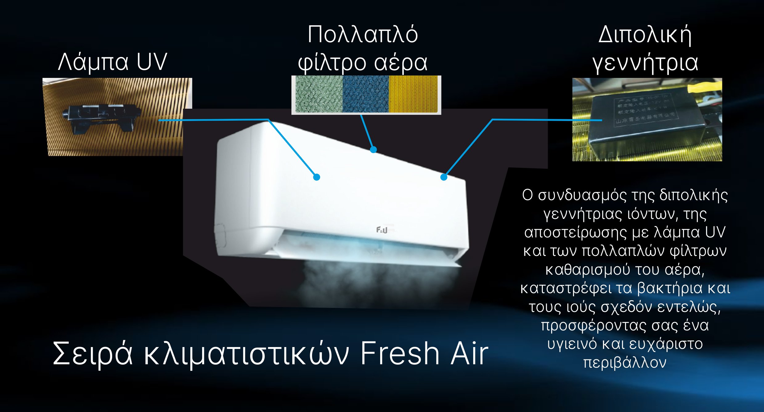 Κλιματιστικό F&U FPIN-12240 SET 12000BTU A++/A+++ με Ιονιστή και WiFi