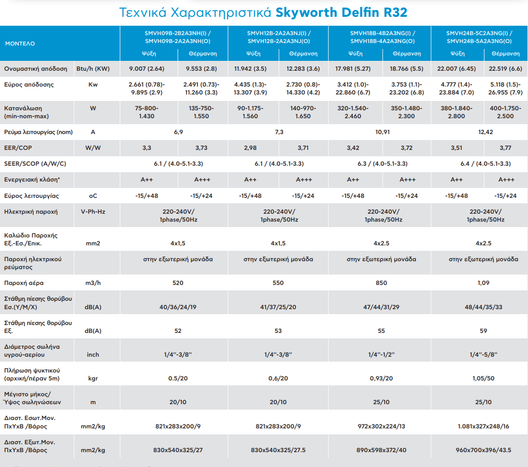 Skyworth Delfin SMVH24B-2B2A3NH(I) Κλιματιστικό Τοίχου Inverter 24.000 BTU A++/A+++