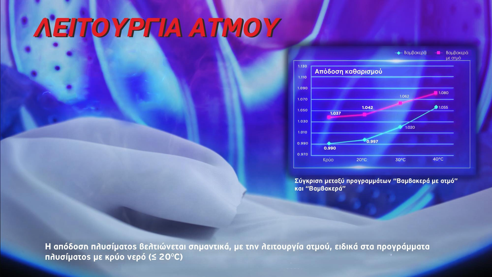 Morris Πλυντήριο Ρούχων 12kg με Ατμό 1400 Στροφών WIW-21530PG