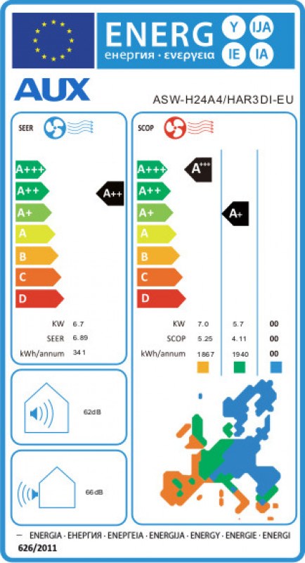 AUX ASW-H24A4/HAR3DI-EU Κλιματιστικό Inverter 24000 BTU A++/A+++ με Wi-Fi