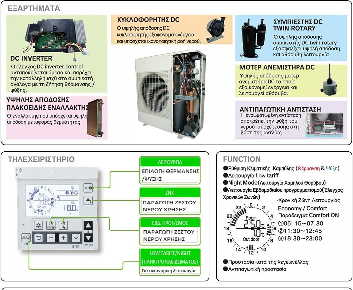 Chofu AEYC-1043XU Αντλία Θερμότητας 10kW Μονοφασική Monoblock