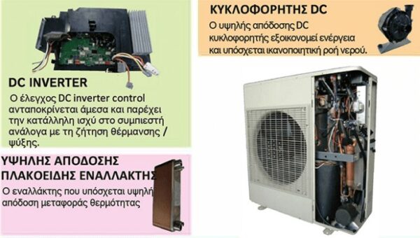 Chofu AEYC- 1643XU Αντλία Θερμότητας 16kW Μονοφασική Monoblock