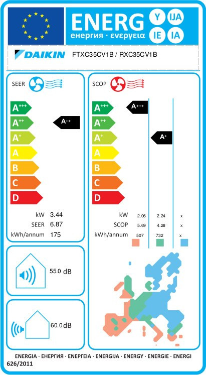 Daikin New Sensira FTXC35C/RXC35C Κλιματιστικό Inverter 12000 BTU A++/A+ με Wi-Fi