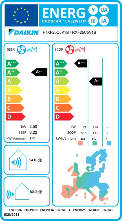 Daikin New Sensira FTXF25C/RXF25C Κλιματιστικό Inverter 9000 BTU A++/A+++ με Wi-Fi