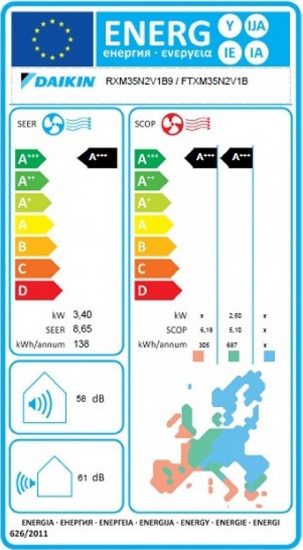 Daikin Perfera FTXM35N/RXM35N9 Κλιματιστικό Inverter 12000 BTU A+++/A+++ με Ιονιστή και Wi-Fi