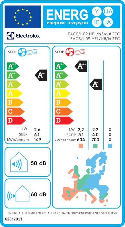 Electrolux EACS/I-09HEL/N8 Κλιματιστικό Inverter 9000 BTU A++/A+++ με Ιονιστή και WiFi