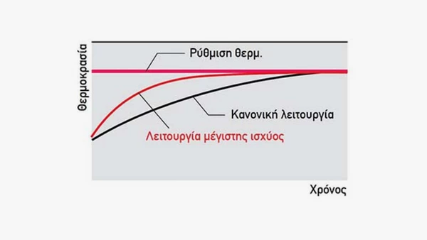 Fujitsu Ecolandia ASYG035KPCA/AOYG035KPCA Κλιματιστικό Inverter 12000 BTU A++/A+++ με Wi-Fi