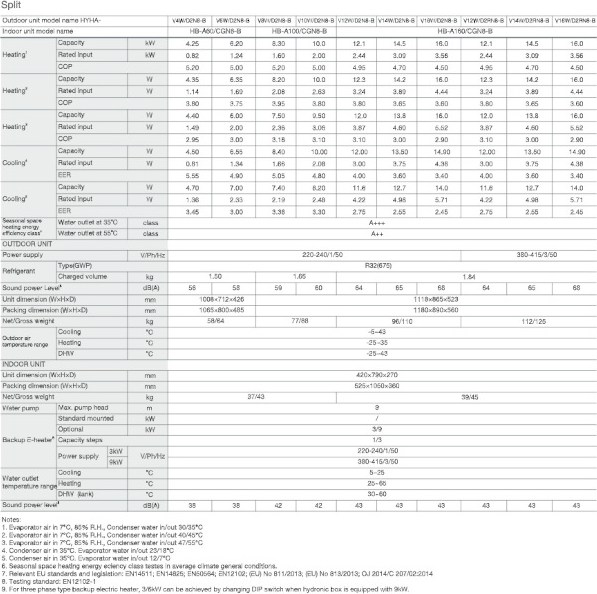 Hyundai V12W/D2N8-B Αντλία Θερμότητας 12kW Μονοφασική Split