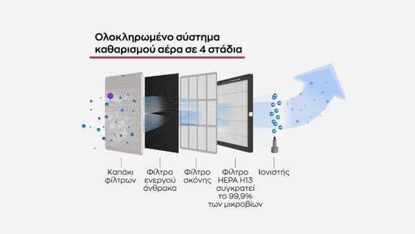 Juro-Pro Crystal 30LT Αφυγραντήρας με Ιονιστή και Wi-Fi 30lt