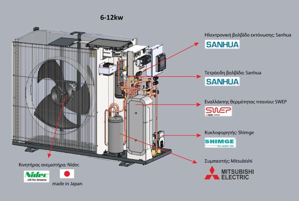 matushima-mhp-06m-antlia-thermothtas-6kw-monofasikh-60c-monoblock-me-wi-fi-1