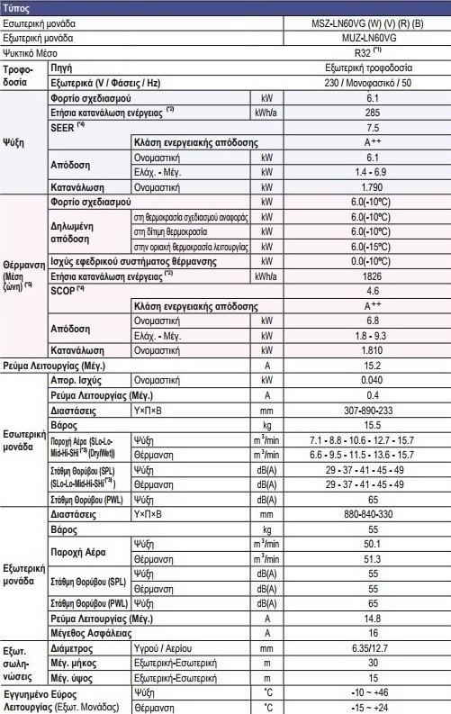 Mitsubishi Electric MSZ/MUZ-LN60VG-W Κλιματιστικό Inverter 22000 BTU A++/A+++ με Ιονιστή και Wi-Fi