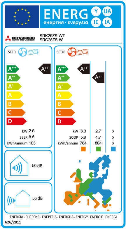 Mitsubishi Heavy SRK/SRC-25ZS-WT Κλιματιστικό Inverter A+++/A++