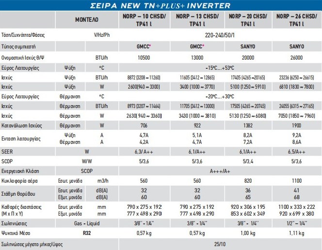 Nordstar TN Plus Series NORP-20CHSD/TP41l Κλιματιστικό Inverter 20000 BTU A++/A+ με Wi-Fi