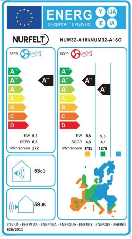 Nurfelt NUM32-A18I/NUM32-A18O Κλιματιστικό Inverter 18000 BTU A++/A++