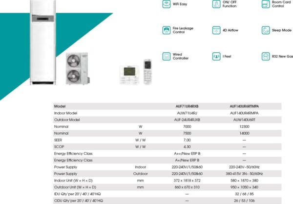 Toyotomi FS-A140IUINV Επαγγελματικό Κλιματιστικό Inverter Ντουλάπα 40000 BTU με Ψυκτικό Υγρό R32