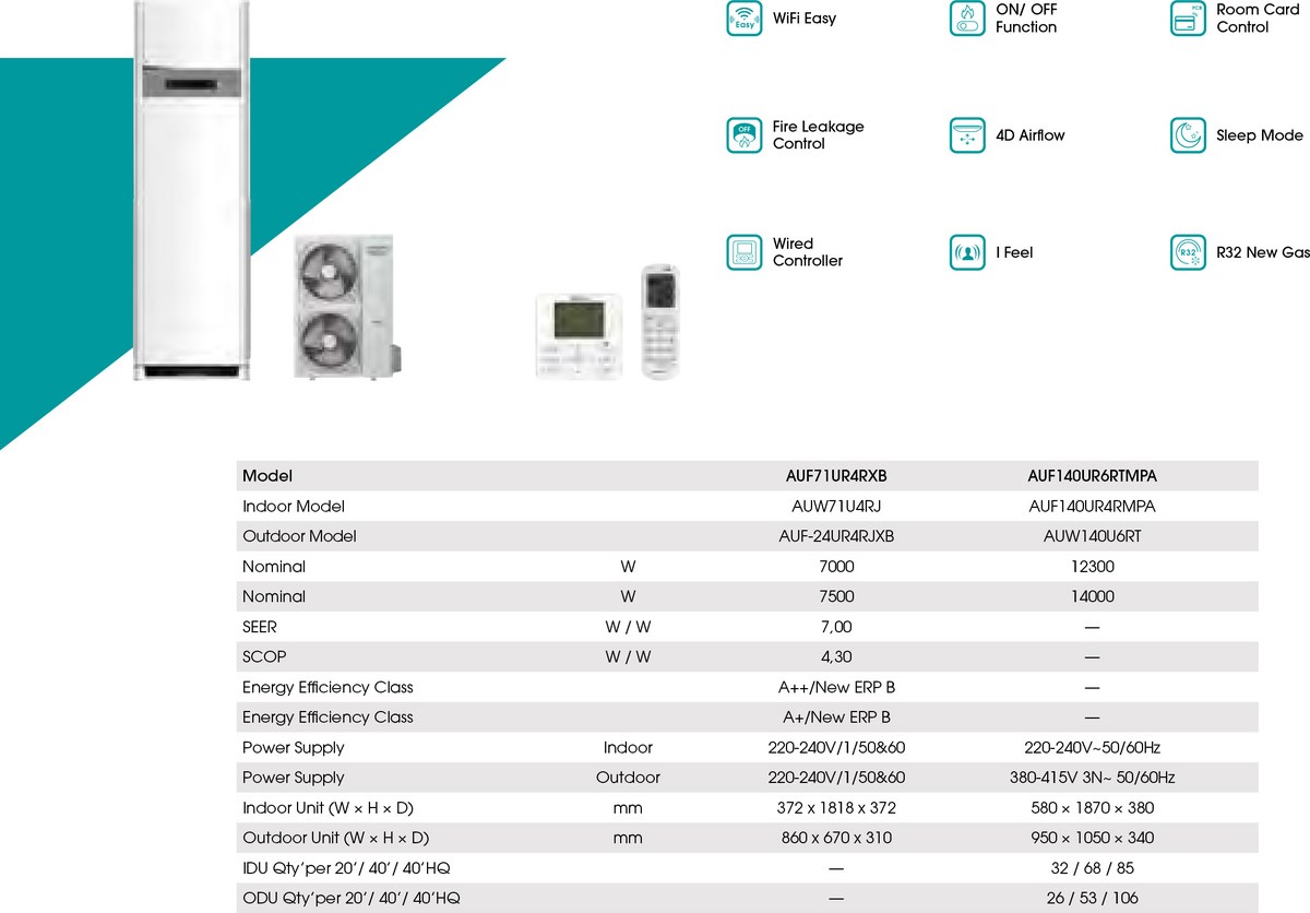 Toyotomi FS-A140IUINV Επαγγελματικό Κλιματιστικό Inverter Ντουλάπα 40000 BTU με Ψυκτικό Υγρό R32
