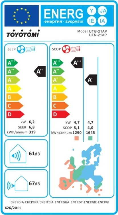 Toyotomi Umi Eco UTN/UTG-21AP Κλιματιστικό Inverter 21000 BTU A++/A+++ με Ιονιστή και Wi-Fi