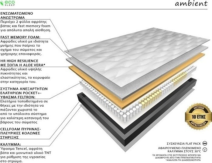 Ecosleep Ambient Διπλό 140cm