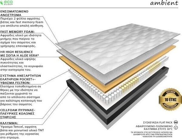 Ecosleep Ambient Διπλό 150cm