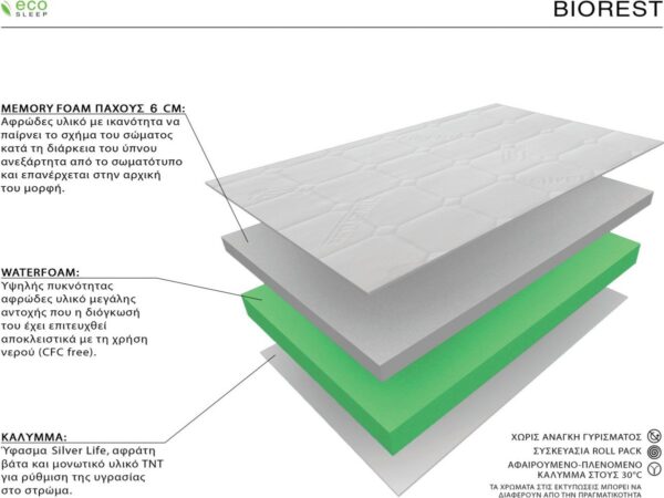 Ecosleep Biorest Μονό 90cm