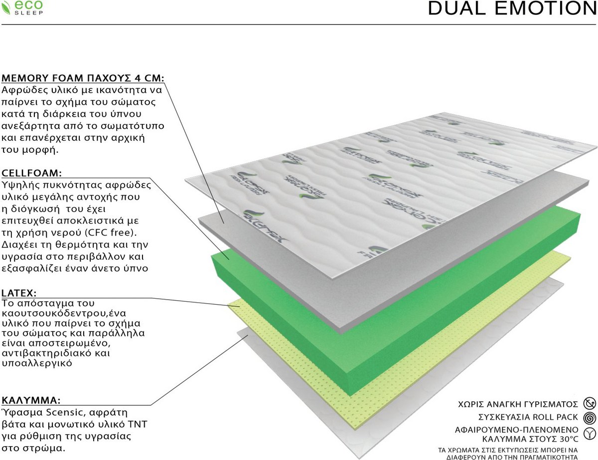 Ecosleep Dual Emotion Μονό 90cm