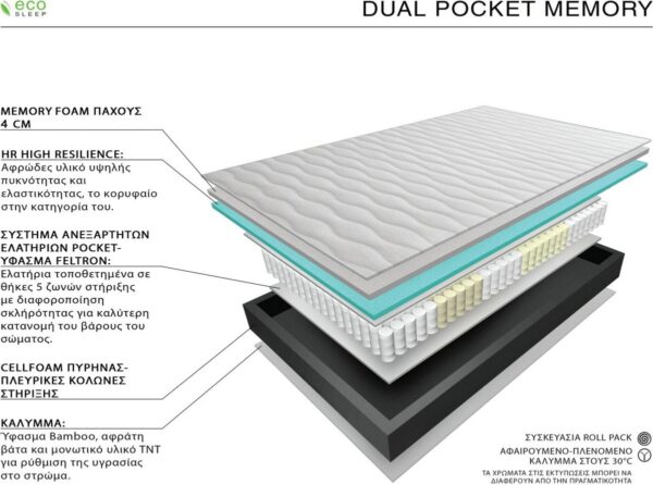 Ecosleep Dual Pocket Memory Μονό 100cm