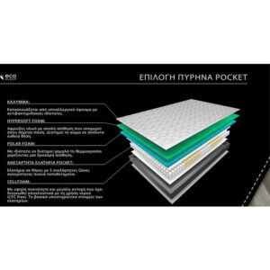 Ecosleep Edge Fast Memory Υπέρδιπλο 170cm