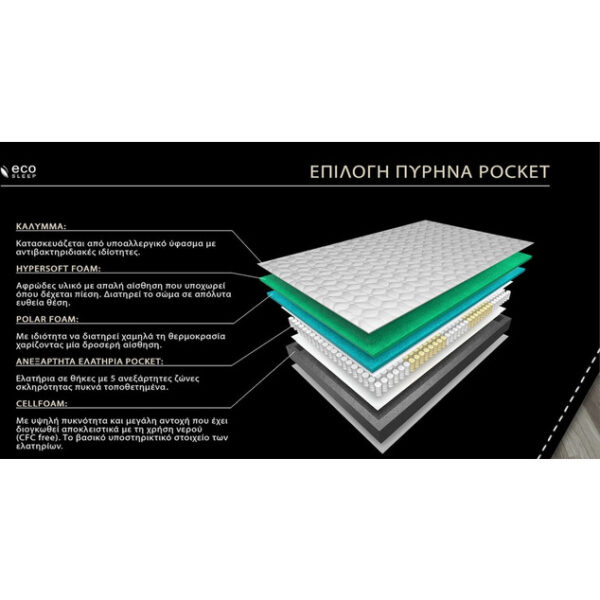 Ecosleep Edge Fast Memory Υπέρδιπλο 170cm
