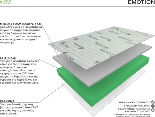 Ecosleep Emotion Μονό 90cm