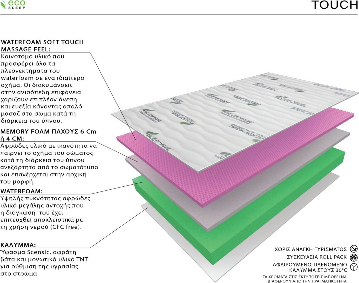 Ecosleep Touch Memory Foam 4cm Διπλό 140cm