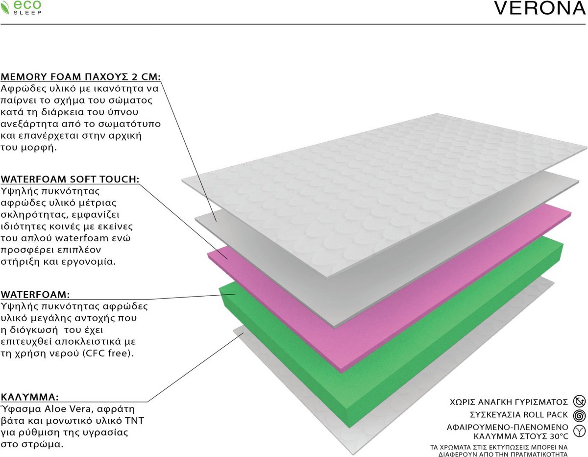 Ecosleep Verona Διπλό 150cm