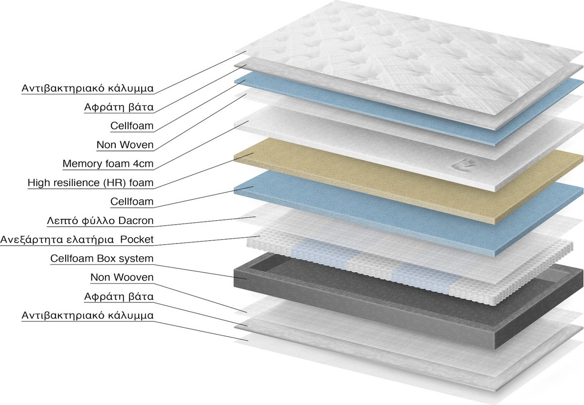 Ecosleep Victory Ημίδιπλο 110cm