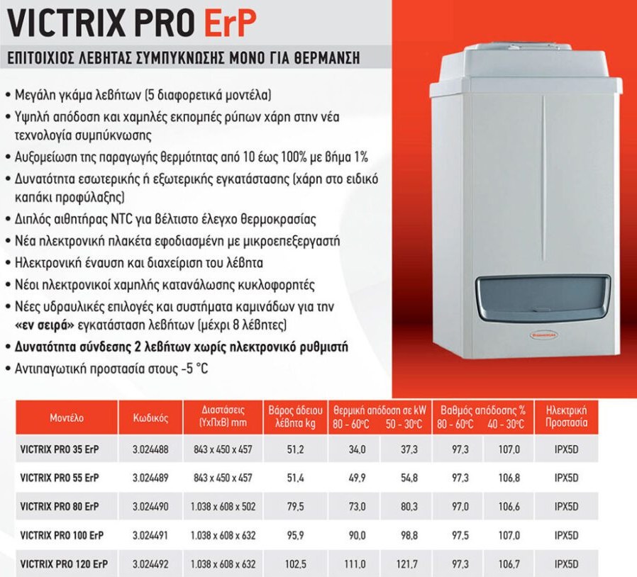 immergas-victrix-pro-55-erp-epitoixios-lebhtas-aerioy-sybyknwshs-me-kaysthra-42906kcalh